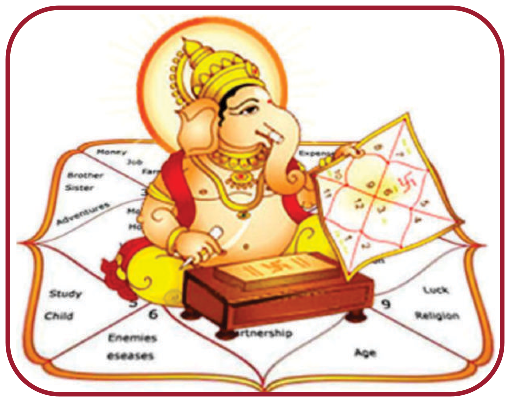kundli